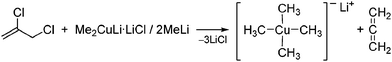 Graphical abstract: Serendipity strikes again—efficient preparation of lithium tetramethylcuprate(iii) via rapid injection NMR