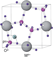 Graphical abstract: Proton conduction in metal pyrophosphates (MP2O7) at intermediate temperatures