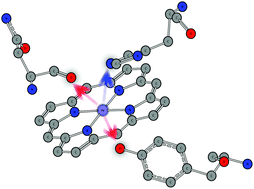 Graphical abstract: Retracted Article: On the enzymatic activity of catalase: an iron L-edge X-ray absorption study of the active centre