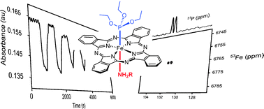 Graphical abstract: Octahedral iron(ii) phthalocyanine complexes: multinuclear NMR and relevance as NO2 chemical sensors