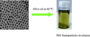 Graphical abstract: A greener route to photoelectrochemically active PbS nanoparticles