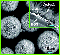 Graphical abstract: Facile aqueous synthesis and electromagnetic properties of novel 3D urchin-like glass/Ni–Ni3P/Co2P2O7 core/shell/shell composite hollow structures