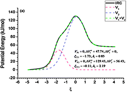 Graphical abstract: Is an elementary reaction step really elementary? Theoretical decomposition of asynchronous concerted mechanisms