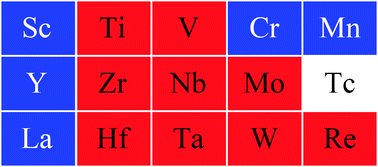 Graphical abstract: Hydrogen-atom abstraction from methane by stoichiometric early transition metal oxide cluster cations