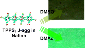 Graphical abstract: Optical and sensing features of TPPS4 J-aggregates embedded in Nafion® membranes: influence of casting solvents