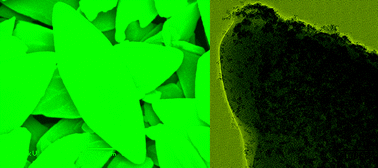 Graphical abstract: Decoration of ZnO nanocrystals on the surface of shuttle-shaped Mn2O3 and its magnetic-optical properties