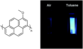 Graphical abstract: Electrosynthesis of oligo(methoxyl pyrene) for turn-on fluorescence detection of volatile aromatic compounds