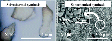 Graphical abstract: Facile synthesis of MOF-177 by a sonochemical method using 1-methyl-2-pyrrolidinone as a solvent