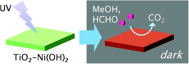 Graphical abstract: Oxidation of methanol and formaldehyde to CO2 by a photocatalyst with an energy storage ability