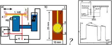 Graphical abstract: Comment on “Response of the potential of a gold electrode to elastic strain” by M. Smetanin, D. Kramer, S. Mohanan, U. Herr and J. Weissmüller, Phys. Chem. Chem. Phys., 2009, 11, 9008