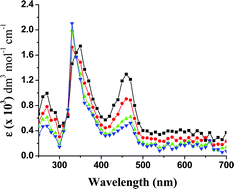 Graphical abstract: Synthesis, characterization and pulse radiolysis of cobalt(ii) complexes of 2-picolinate and polypyridyl ligands