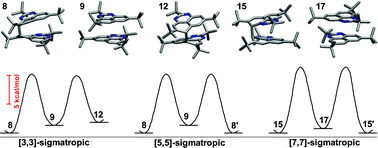 Graphical abstract: Fluxional σ-bonds of 2,5,8-tri-tert-butyl-1,3-diazaphenalenyl dimers: stepwise [3,3], [5,5] and [7,7] sigmatropic rearrangements via π-dimer intermediates