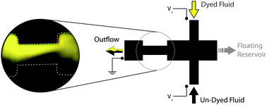 Graphical abstract: Abatement of mixing in shear-free elongationally unstable viscoelastic microflows