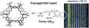 Graphical abstract: Novel extreme ultraviolet (EUV)-resist material based on noria (water wheel-like cyclic oligomer)