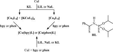 Graphical abstract: Copper(i) complexes with N-(diisopropoxythiophosphoryl)thiobenzamide PhC(S)NHP(S)(OiPr)2