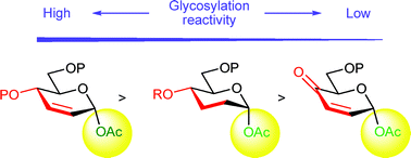 Graphical abstract: Chemoselective glycosylations using 2,3-unsaturated-4-keto glycosyl donors