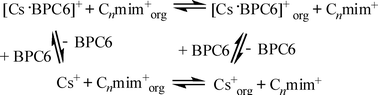 Graphical abstract: Efficient removal of caesium ions from aqueous solution using a calix crown ether in ionic liquids: mechanism and radiation effect