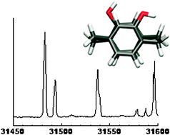 Graphical abstract: Paracyclophanes as model compounds for strongly interacting π-systems. Part 1. Pseudo-ortho-dihydroxy[2.2]paracyclophane