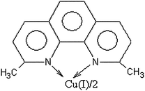 Graphical abstract: Determination of peroxide-based explosives with copper(ii)–neocuproine assay combined with a molecular spectroscopic sensor