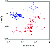 Graphical abstract: Extended Fe4 butterfly complexes: theoretical analysis of magnetic properties and magnetostructural maps