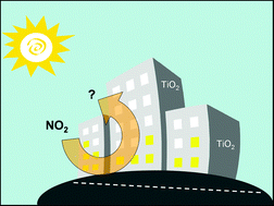 Graphical abstract: Nitrogen dioxide removal and nitrous acid formation on titanium oxide surfaces—an air quality remediation process?