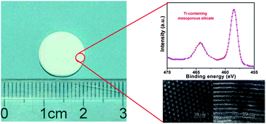 Graphical abstract: Synthesis of easily shaped ordered mesoporous titanium-containing silica