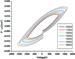 Graphical abstract: The first ferroelectric templated borate: [Ni(en)2pip][B5O6(OH)4]2