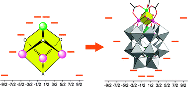 Graphical abstract: Switching slow relaxation in a MnIII3MnIV cluster: an example of grafting single-molecule magnets onto polyoxometalates