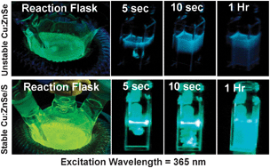 Graphical abstract: Prevention of photooxidation in blue–green emitting Cu doped ZnSe nanocrystals