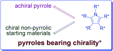 Graphical abstract: Chiral molecules containing the pyrrole framework