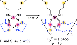 Graphical abstract: Synthesis and optical properties of sulfur-containing monomers and cyclomatrix polyphosphazenes