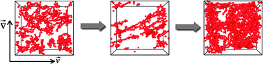 Graphical abstract: Microstructural response of dilute colloidal gels to nonlinear shear deformation