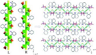 Graphical abstract: Synthesis, crystal structure and characterization of a new layered gallium phosphite Ga(HPO3)F3·(trans-C6N2H16) with left- and right-handed helical chains