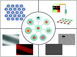 Graphical abstract: Emerging methods for fabricating functional structures by patterning and assembling engineered nanocrystals