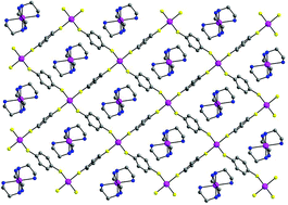 Graphical abstract: Cadmium and zinc thiolate and selenolate metal–organic frameworks