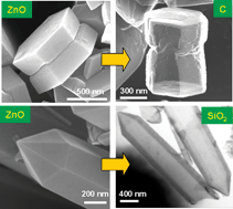 Graphical abstract: ZnO: a versatile template to obtain unusual morphologies of silica, gold and carbon nanostructures