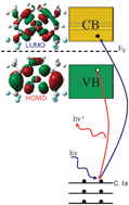 Graphical abstract: Electronic structure of N,N′-ethylene-bis(1,1,1-trifluoropentane-2,4-dioneiminato)-copper(ii) (Cu-TFAC), from soft X-ray spectroscopies and density functional theory calculations