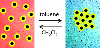 Graphical abstract: Color switching in nanocomposites comprising inorganic nanoparticles dispersed in a polymer matrix