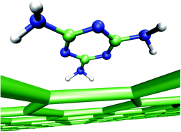 Graphical abstract: Strong adsorption of aminotriazines on graphene