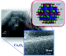 Graphical abstract: Controlled vapor-phase synthesis of cobalt oxide nanomaterials with tuned composition and spatial organization