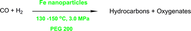 Graphical abstract: Liquid-phase Fischer–Tropsch synthesis over Fe nanoparticles dispersed in polyethylene glycol (PEG)