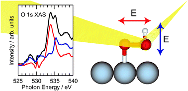 Graphical abstract: Peroxide-like intermediate observed at hydrogen rich condition on Pt(111) after interaction with oxygen