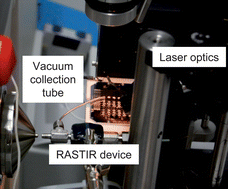 Graphical abstract: Study of the ionization mechanism in hybrid laser based desorption techniques