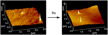 Graphical abstract: Photoinduced vitrification near the surfaces of single crystals of azobenzene-based molecular materials with glass-forming ability