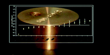 Graphical abstract: Quantification of energy dispersive SRXRF for the certification of reference materials at BAMline