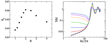 Graphical abstract: Effects of particle-size ratio on jamming of binary mixtures at zero temperature