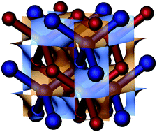 Graphical abstract: Modelling polymorphs of metal–organic frameworks: a systematic study of diamondoid zinc imidazolates