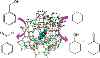 Graphical abstract: The role of isolated active centres in high-performance bioinspired selective oxidation catalysts