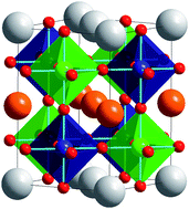 Graphical abstract: Cation ordering in perovskites