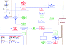 Graphical abstract: Nuclear fuel recycling: National and regional options for the US nuclear energy system